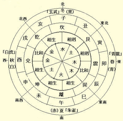 装修开工为何要挑选吉日?